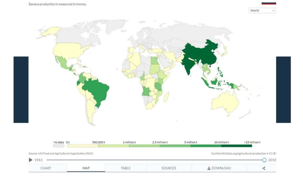 banana world production map