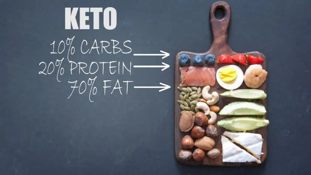 What Is The Ketogenic Diet?