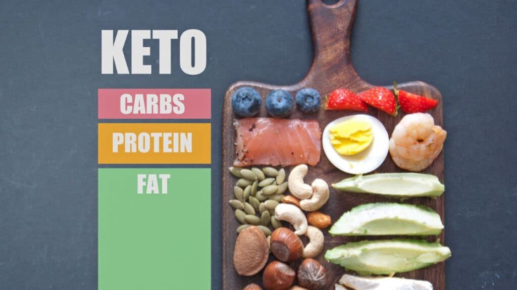 What Is The Keto Diet