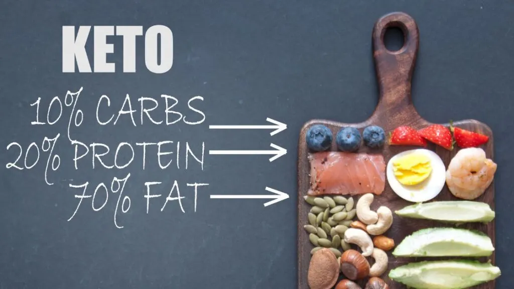 What Is The Keto Diet
