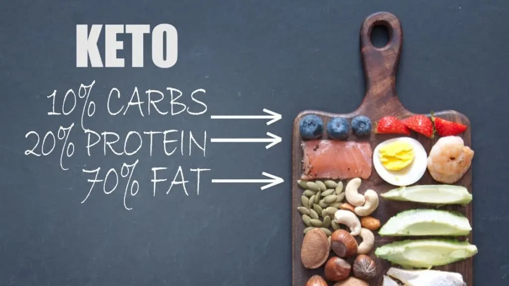 What Is The Keto Diet
