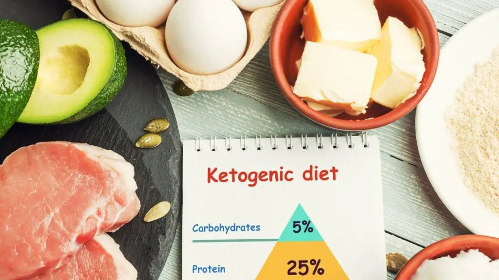 What Is The Ketogenic Diet?