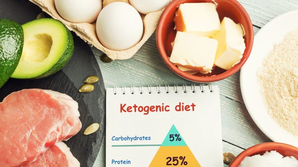 What Is The Ketogenic Diet