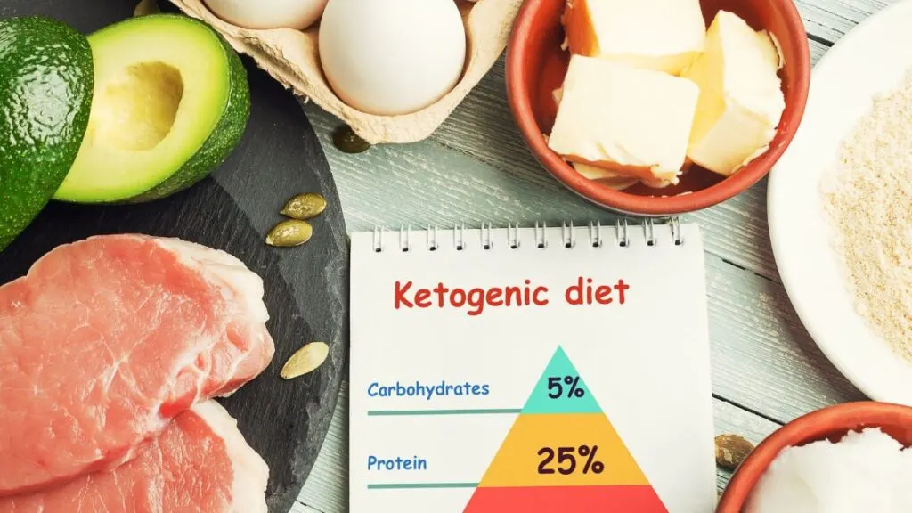 What You Need To Know About The Ketogenic Diet?
