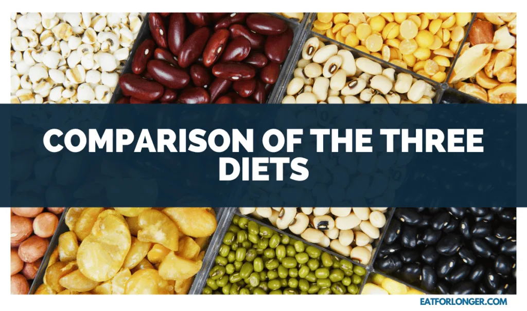 Comparison of the Three Diets